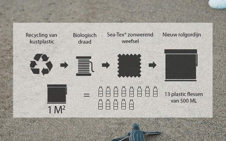 Seatex® diagram